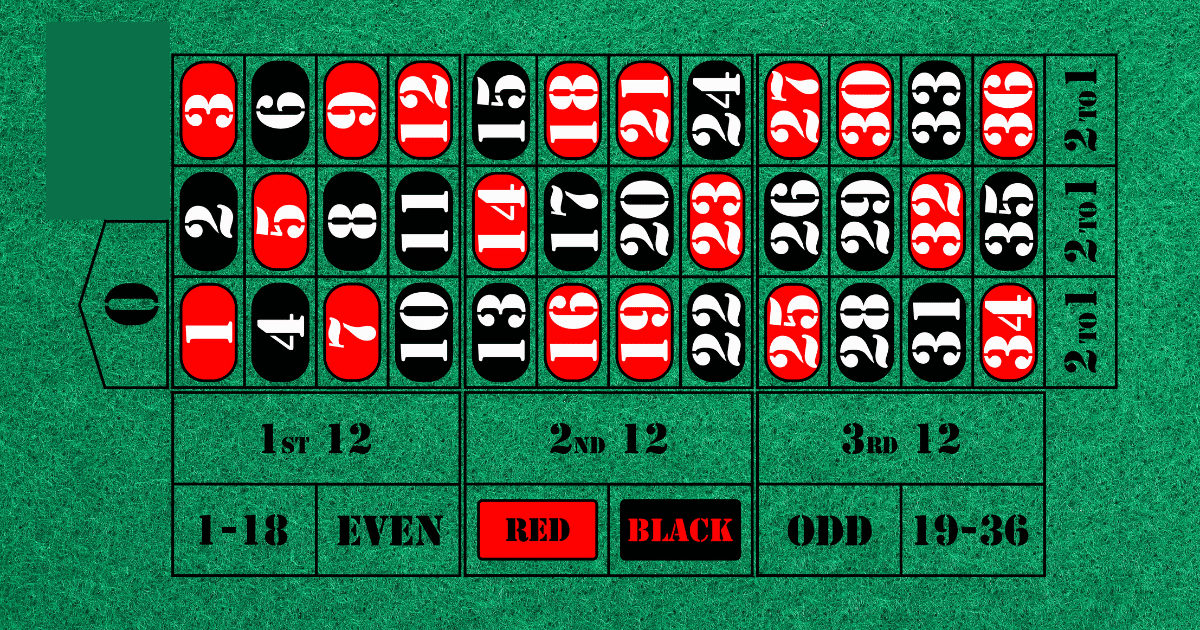 Europæisk roulette med 37 felter